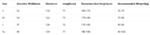 Top rated Fendi t-shirt - Image 4